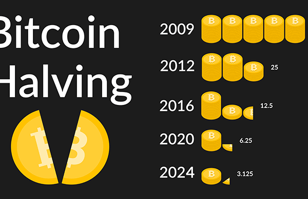 Bitcoin Halving 2024