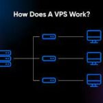 What is VPS Hosting? Cheapest VPS Server Provider 2024