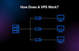 What is VPS Hosting? Cheapest VPS Server Provider 2024